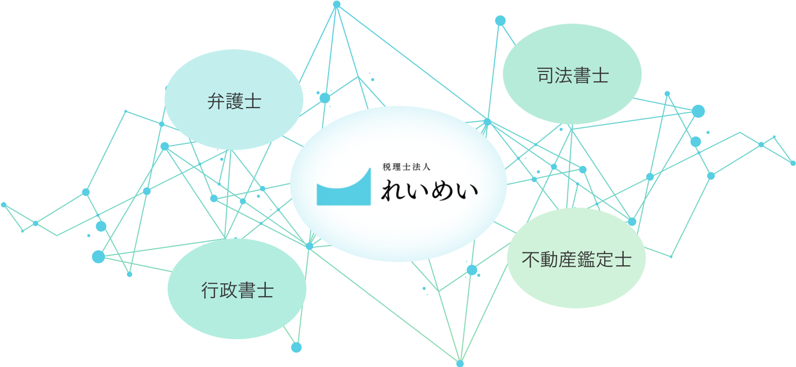 弁護士・司法書士とも連携可能